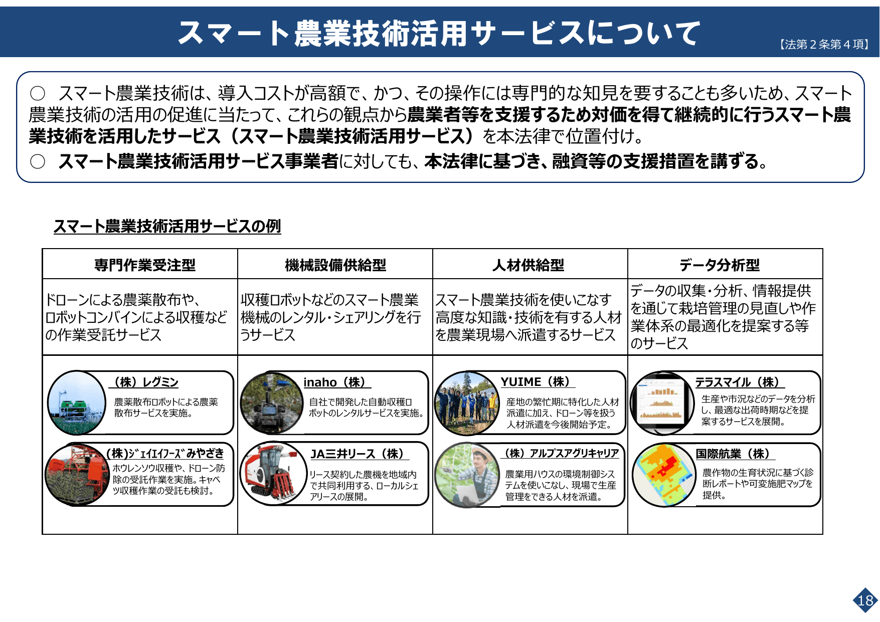 スマート農業をめぐる情勢について