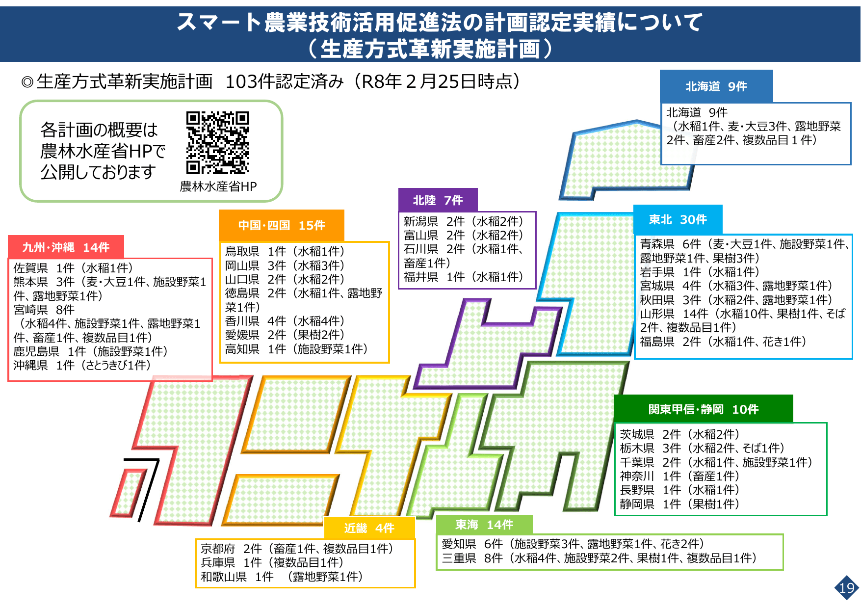 スマート農業をめぐる情勢について
