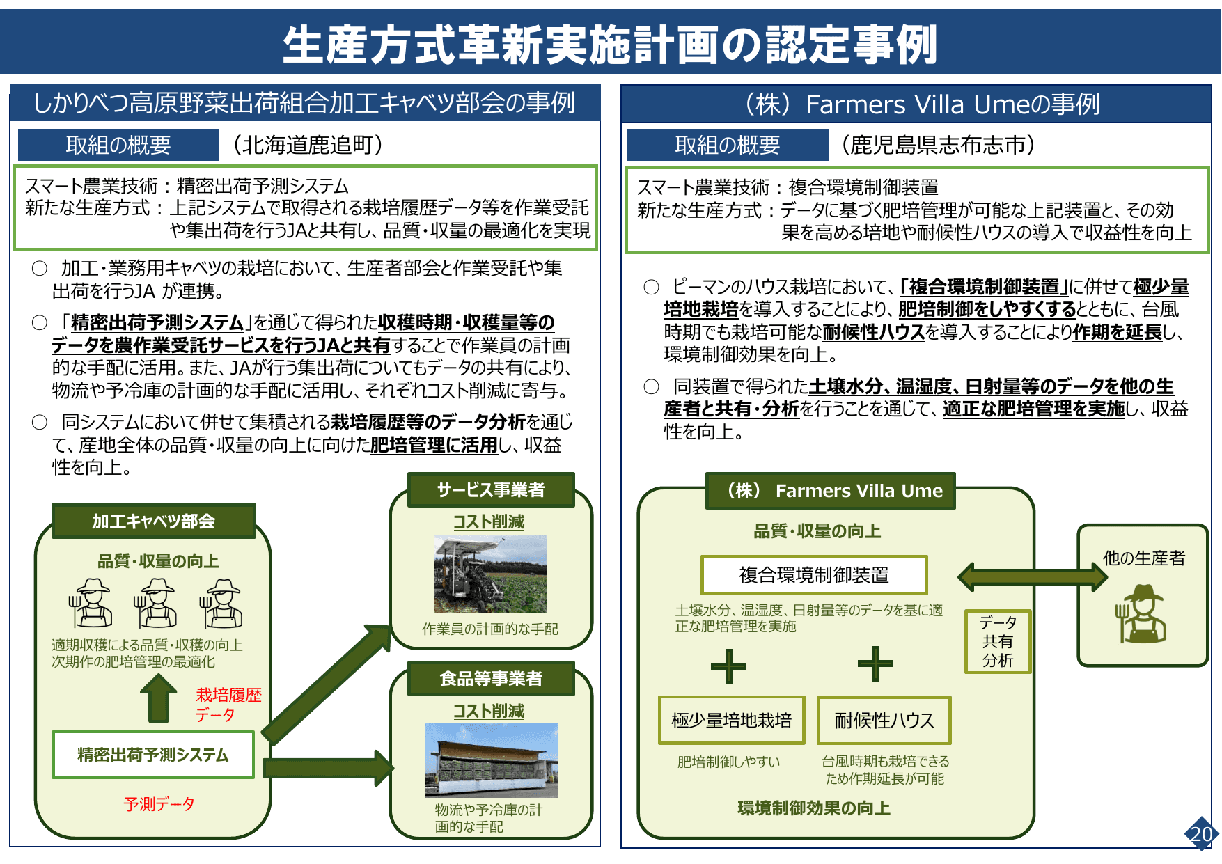 スマート農業をめぐる情勢について