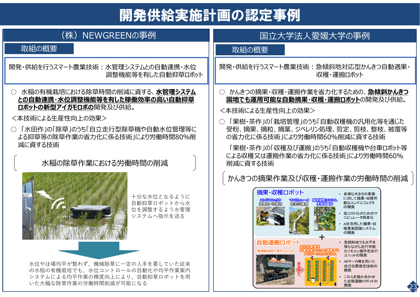 スマート農業をめぐる情勢について
