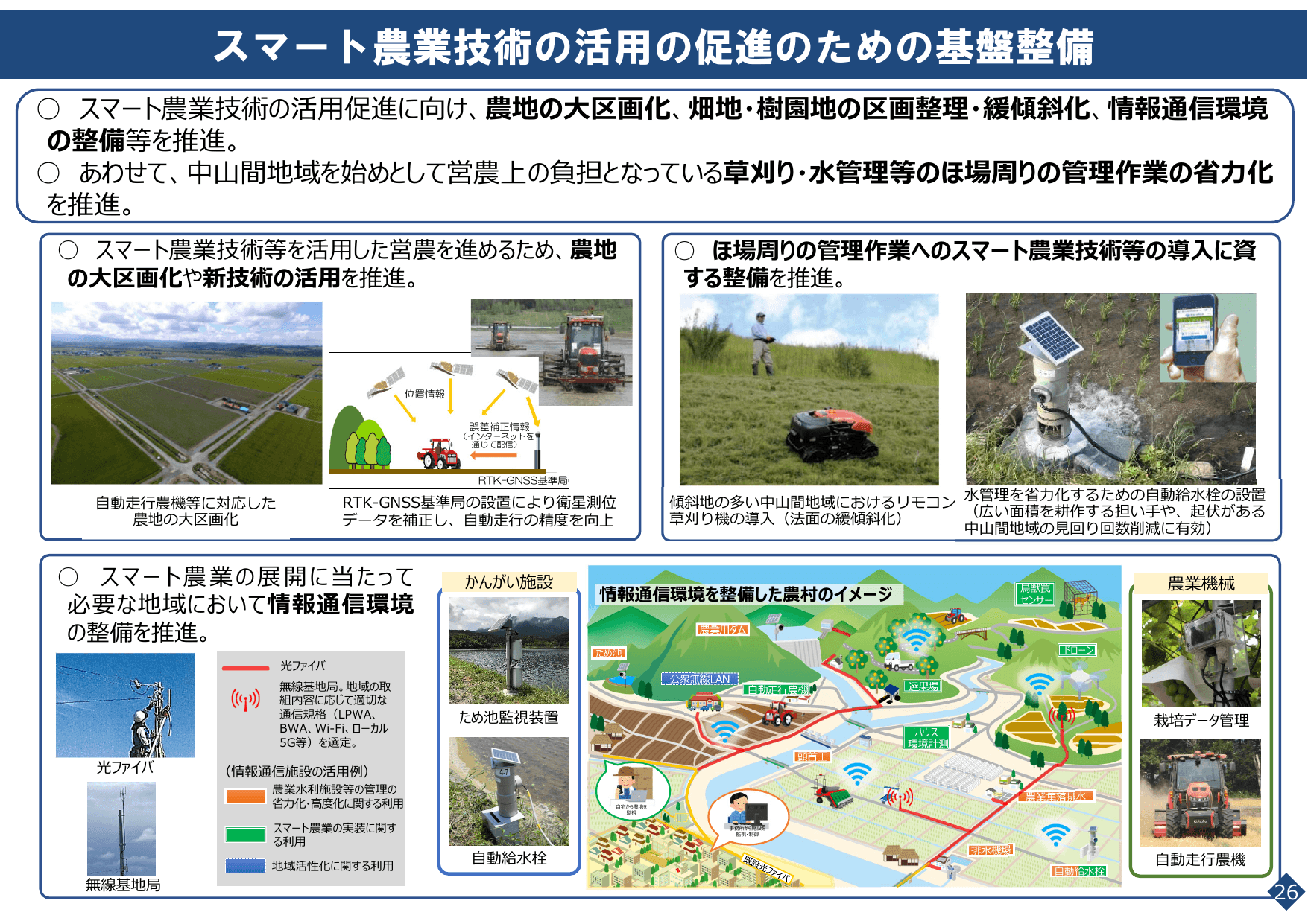 スマート農業をめぐる情勢について