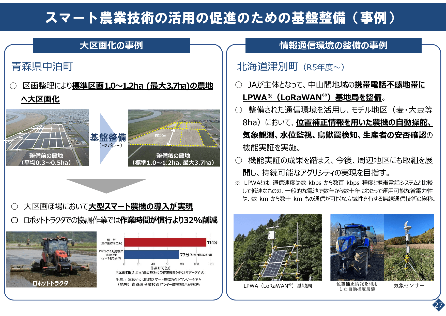 スマート農業をめぐる情勢について