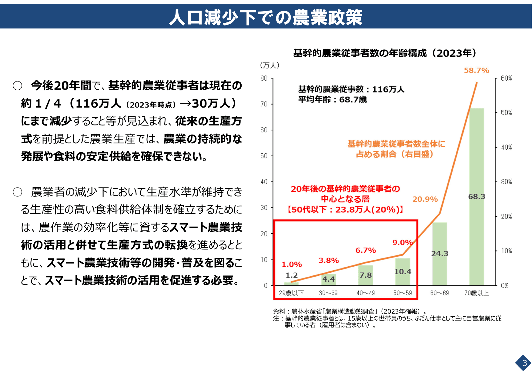 スマート農業をめぐる情勢について
