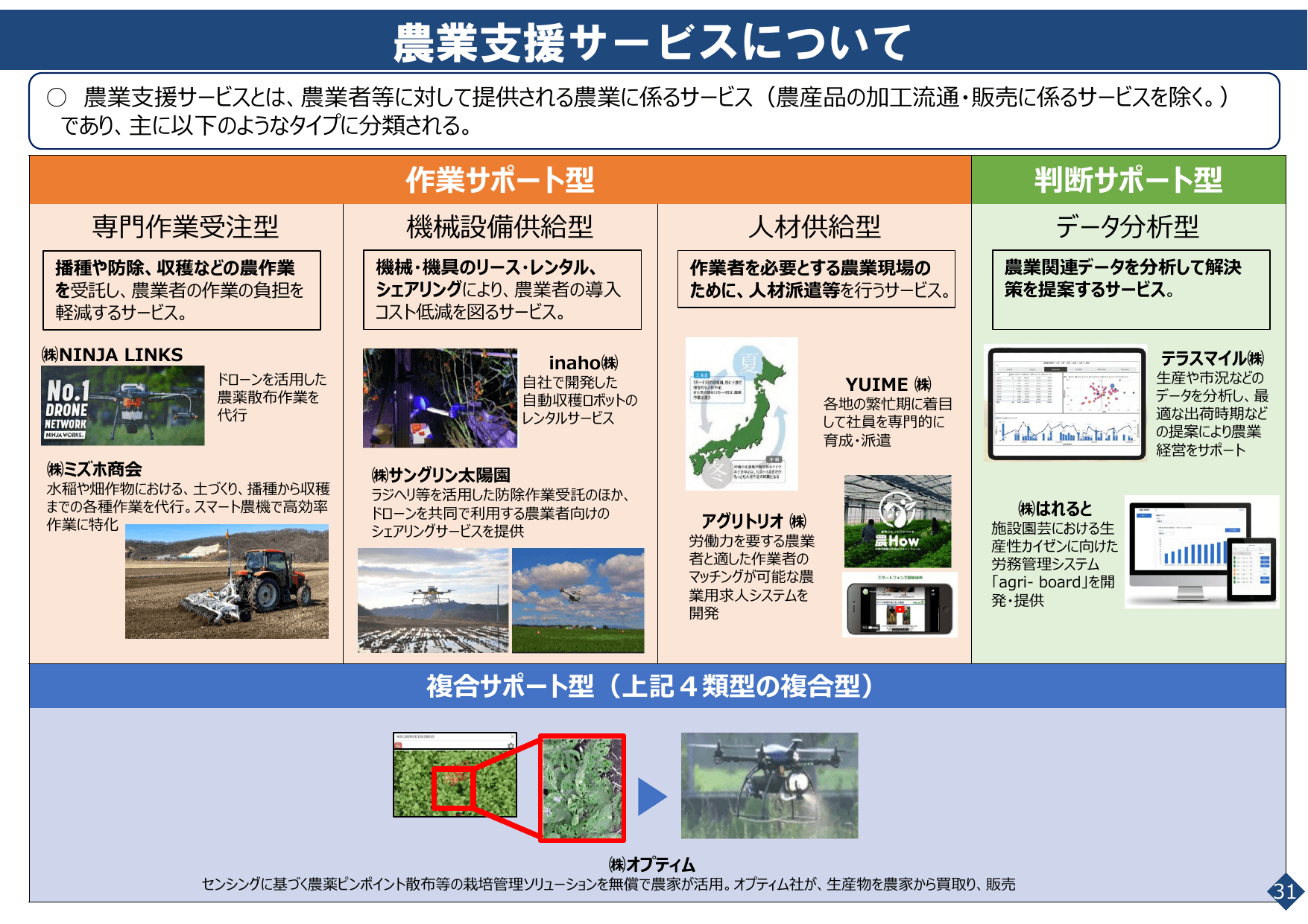 スマート農業をめぐる情勢について