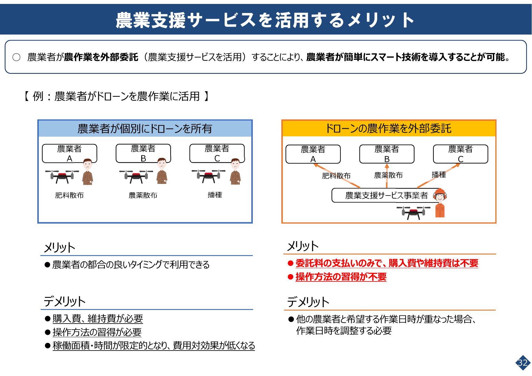 スマート農業をめぐる情勢について