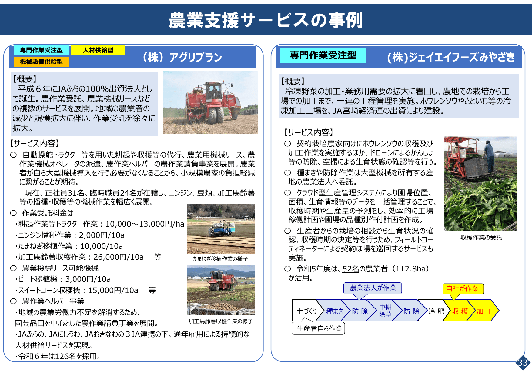 スマート農業をめぐる情勢について