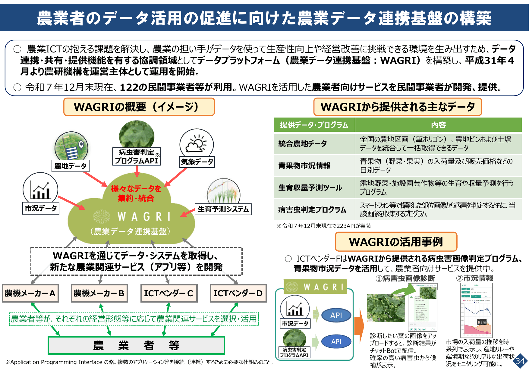スマート農業をめぐる情勢について
