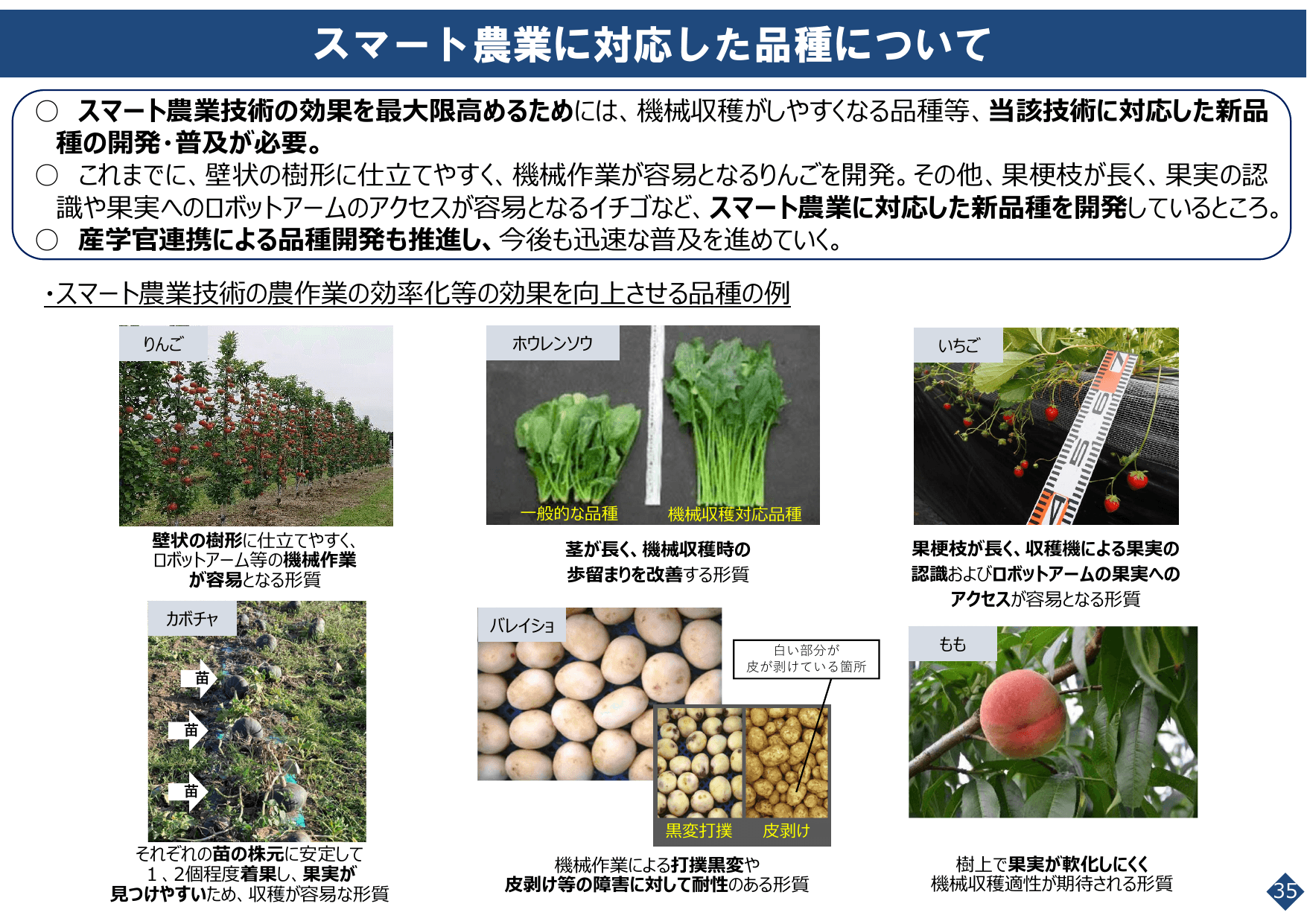 スマート農業をめぐる情勢について