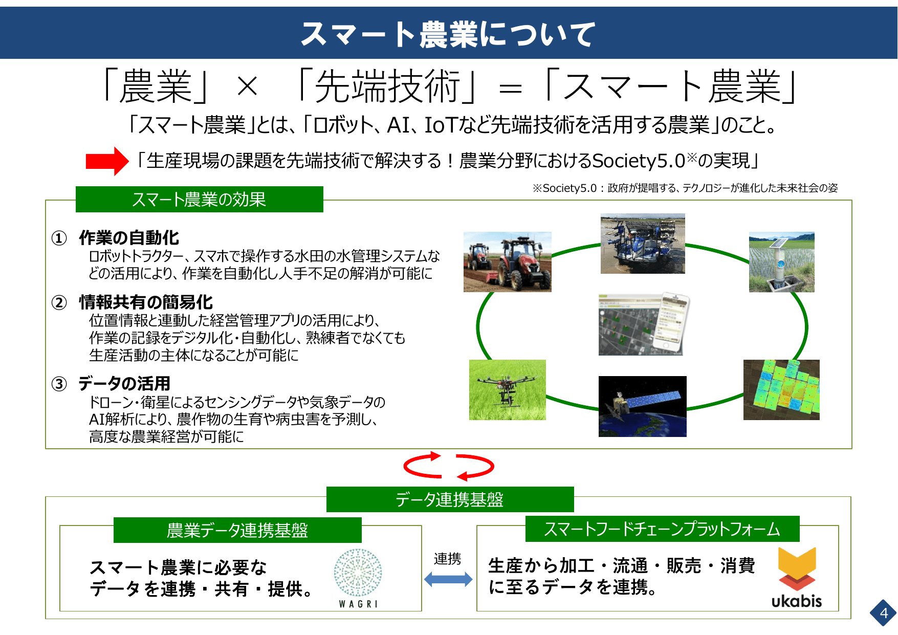 スマート農業をめぐる情勢について