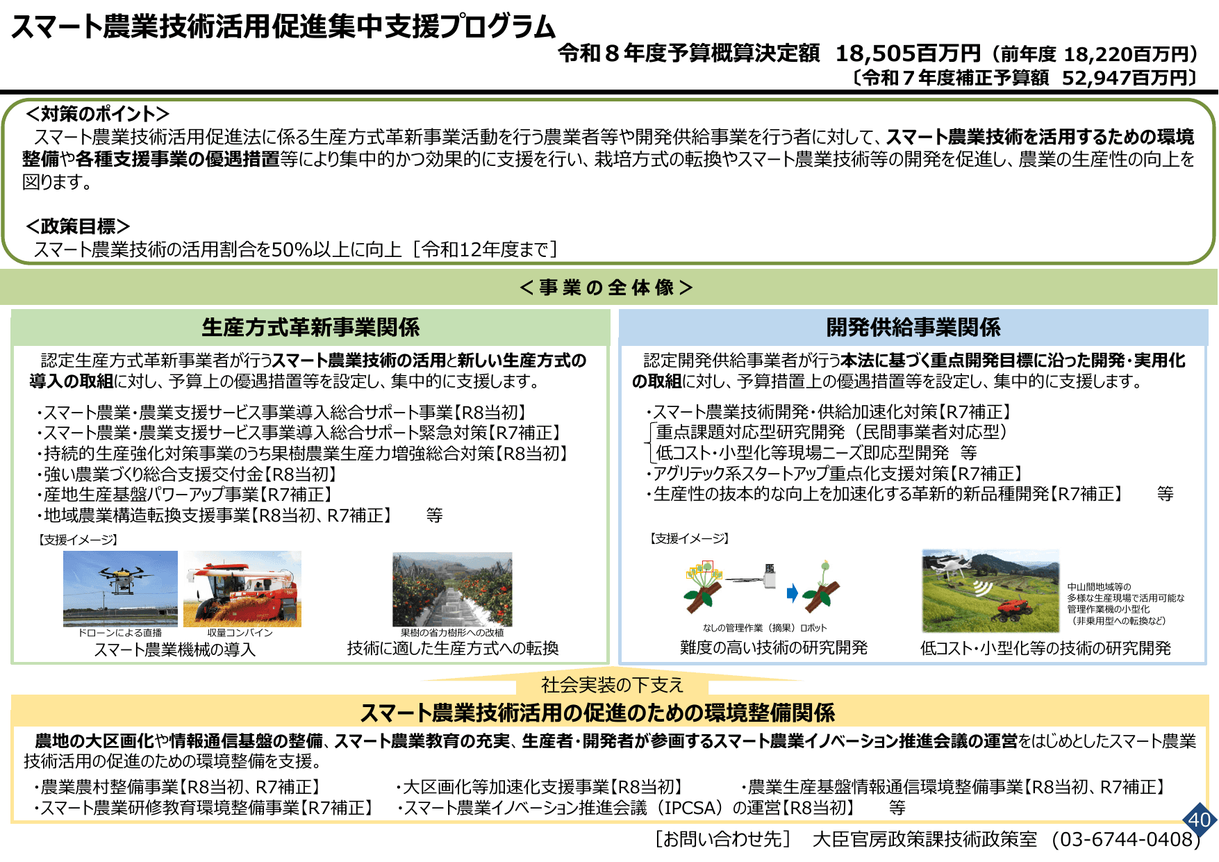 スマート農業をめぐる情勢について
