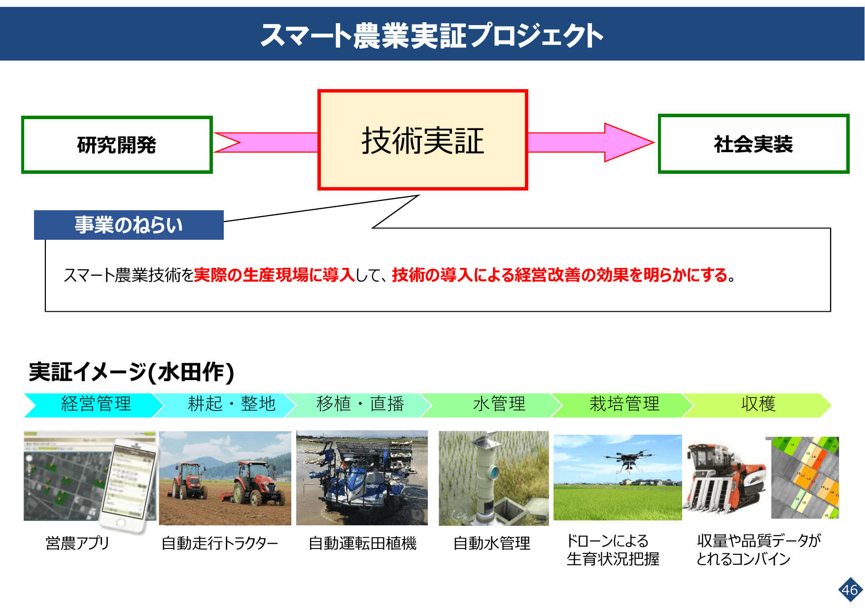 スマート農業をめぐる情勢について