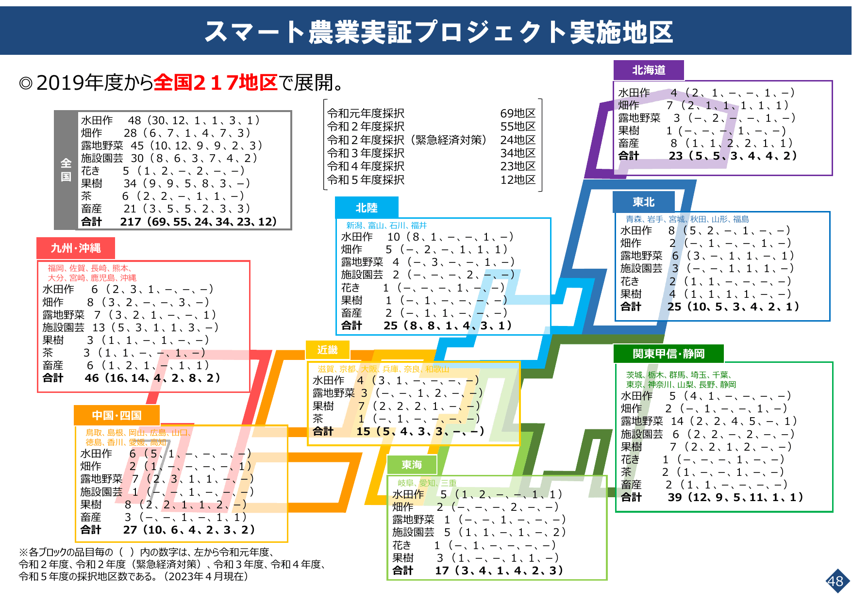 スマート農業をめぐる情勢について