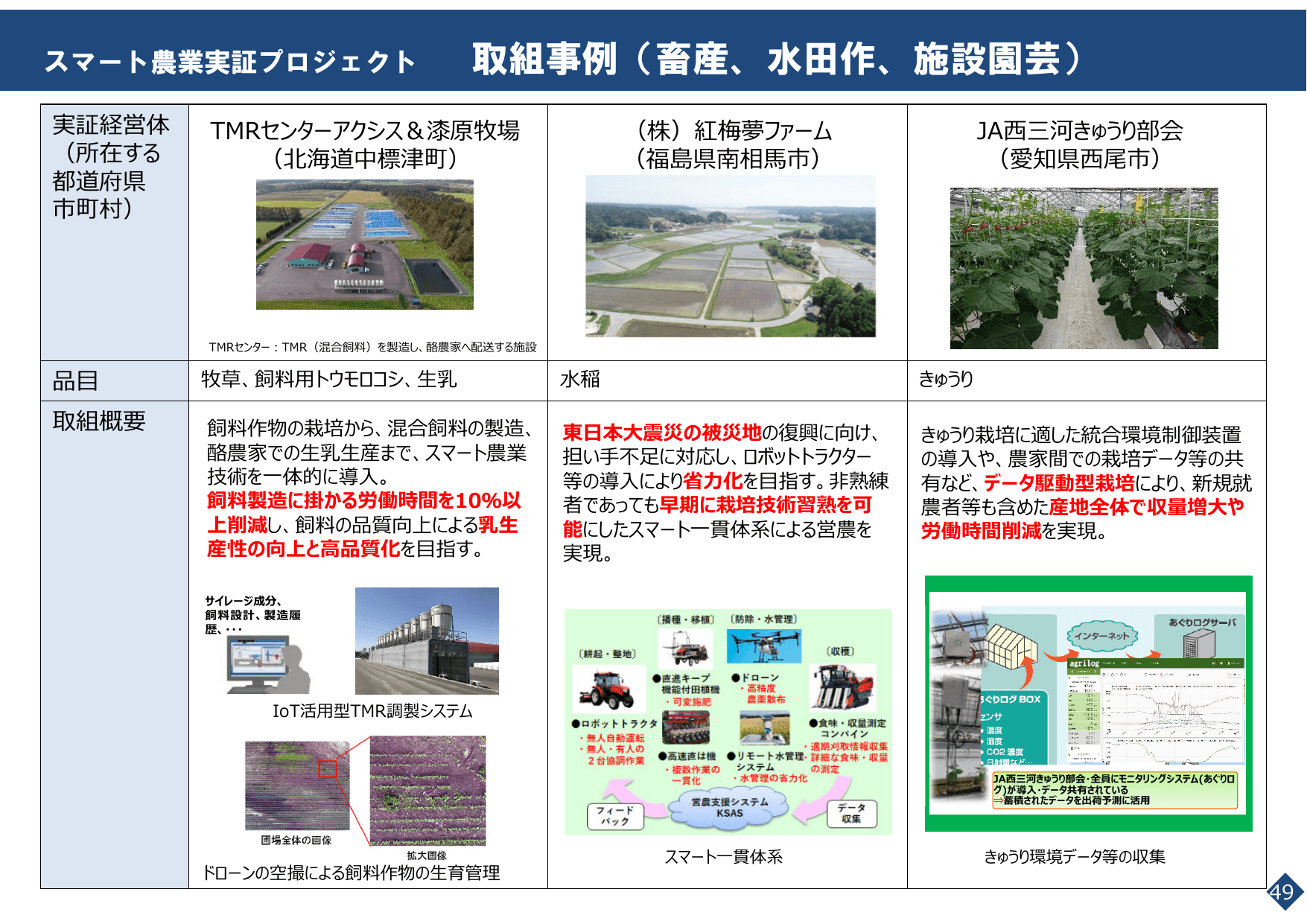 スマート農業をめぐる情勢について