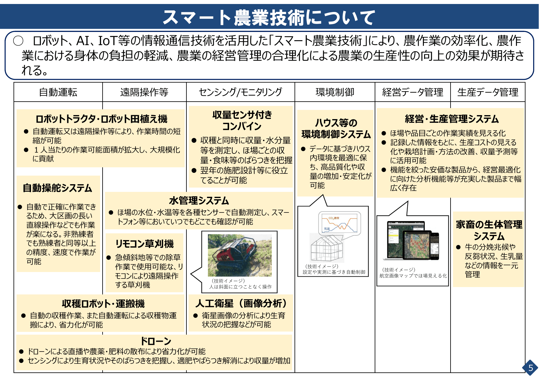 スマート農業をめぐる情勢について