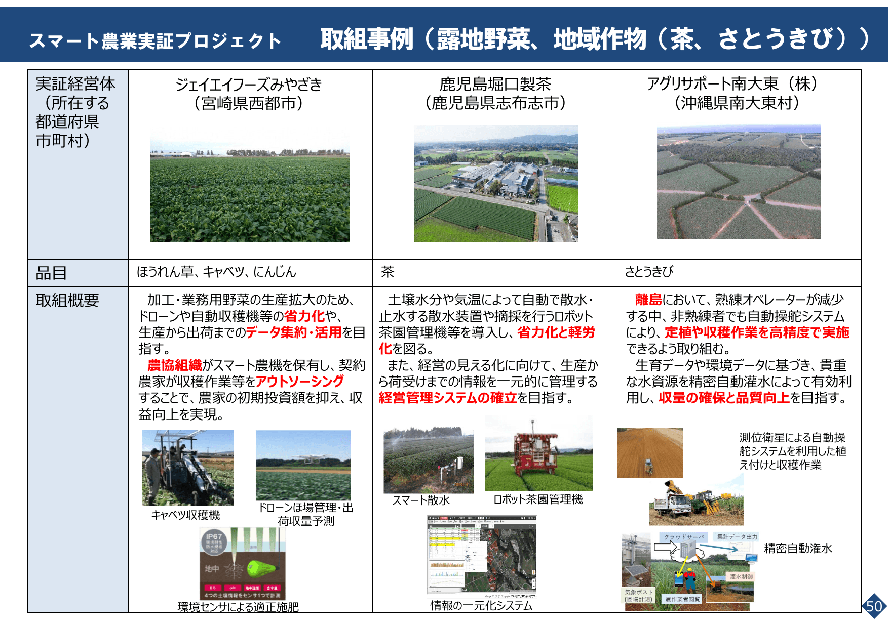 スマート農業をめぐる情勢について