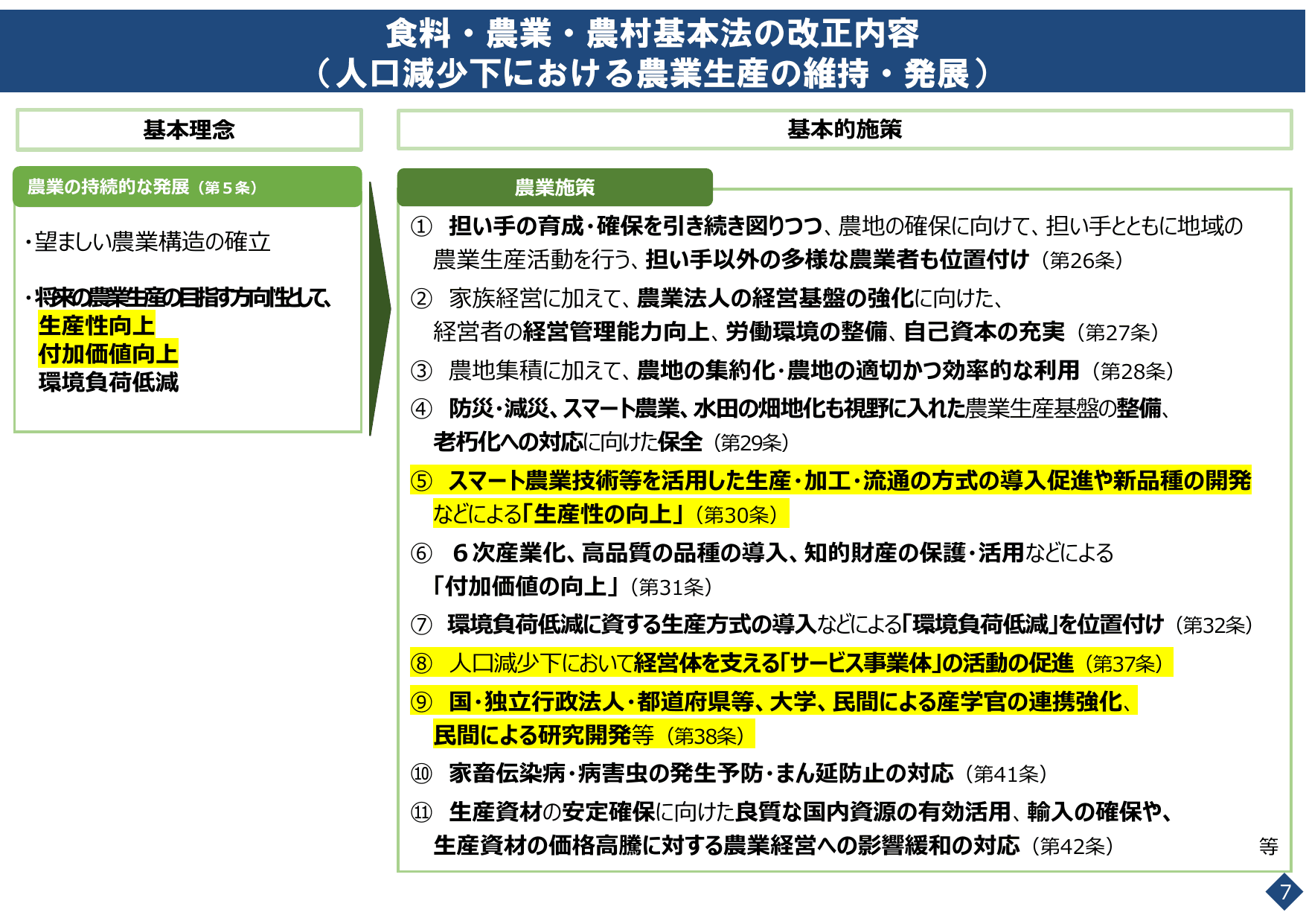 スマート農業をめぐる情勢について