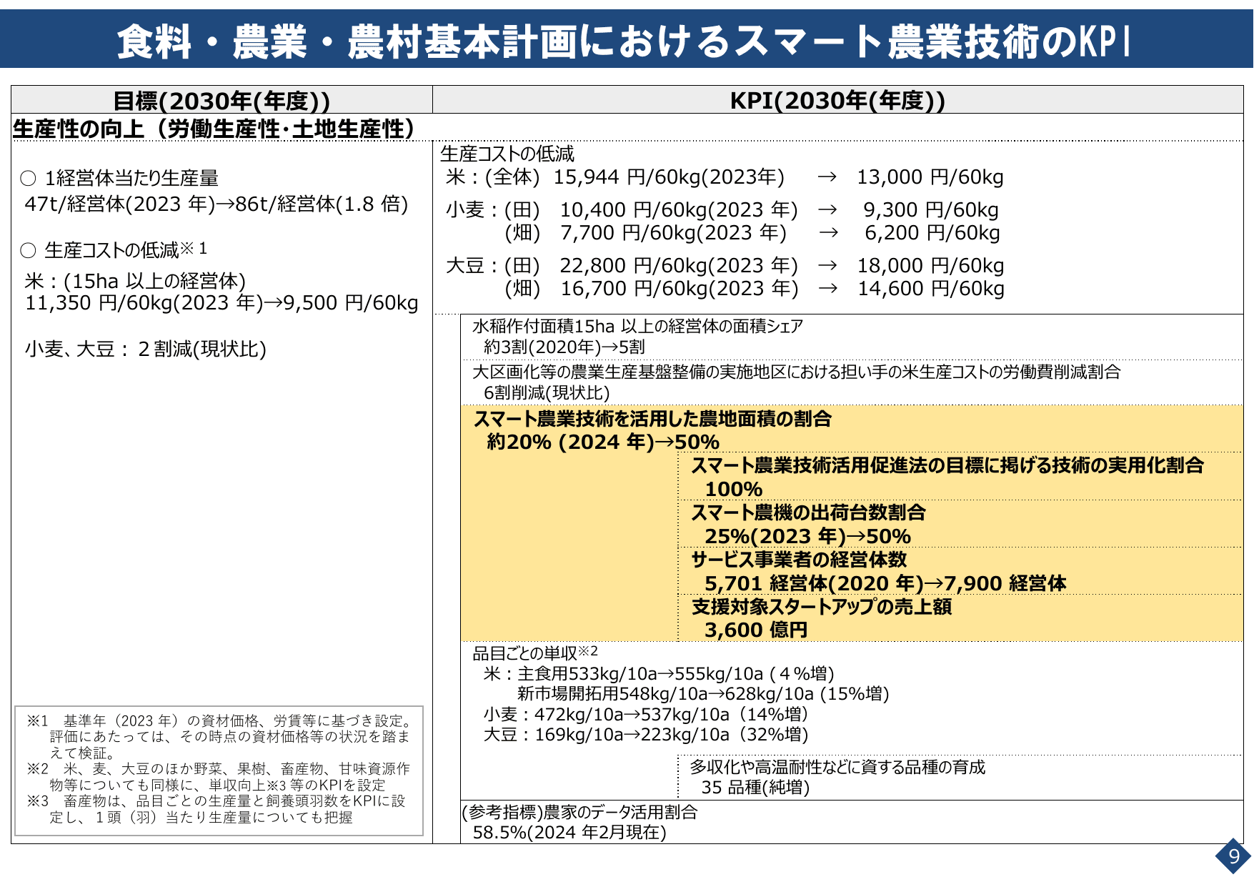スマート農業をめぐる情勢について