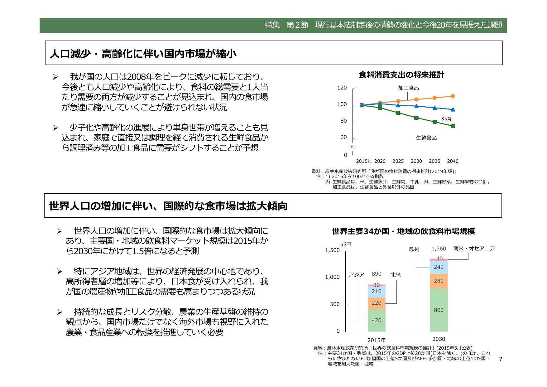 令和5年度 食料・農業・農村白書（概要）