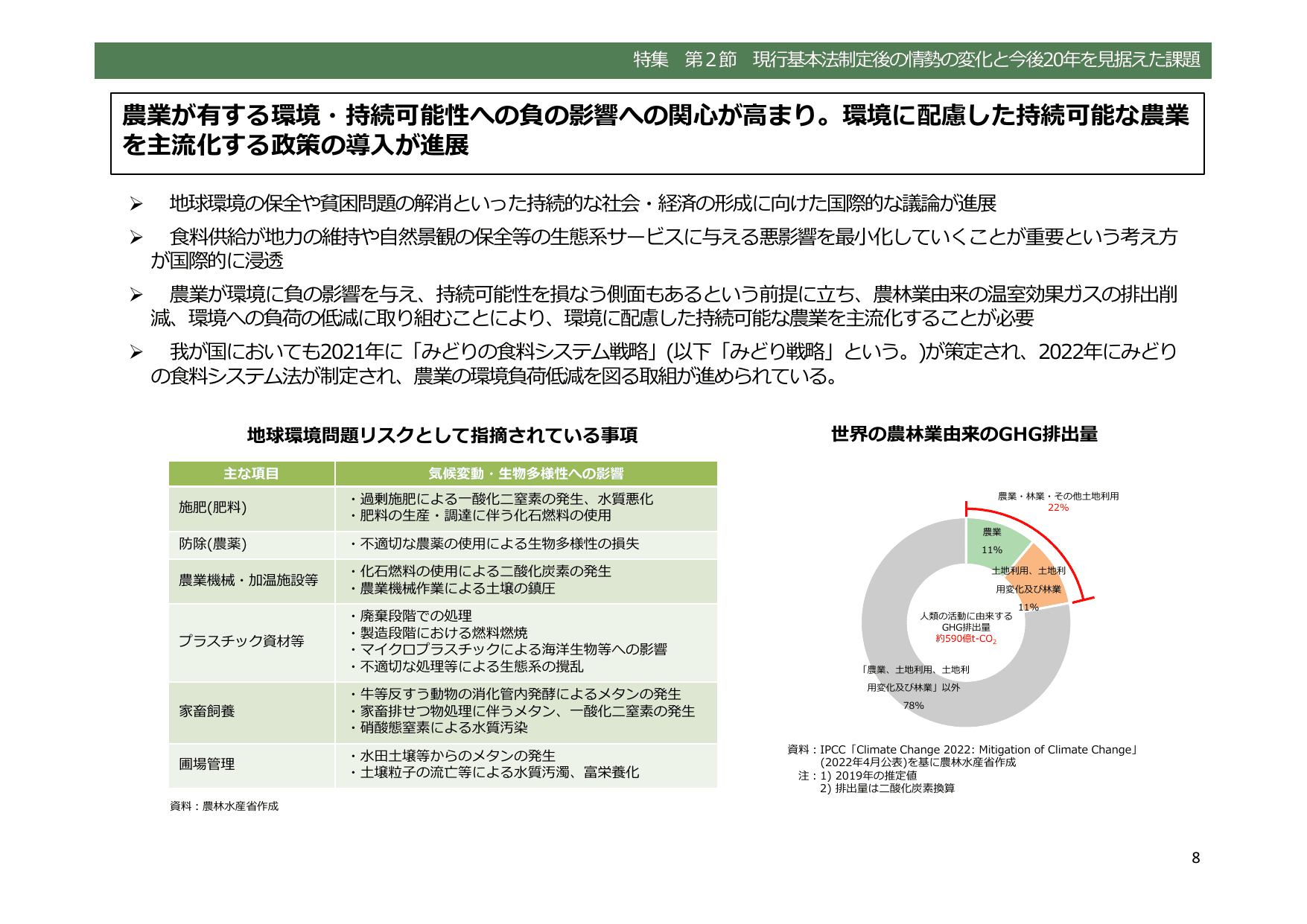 令和5年度 食料・農業・農村白書（概要）