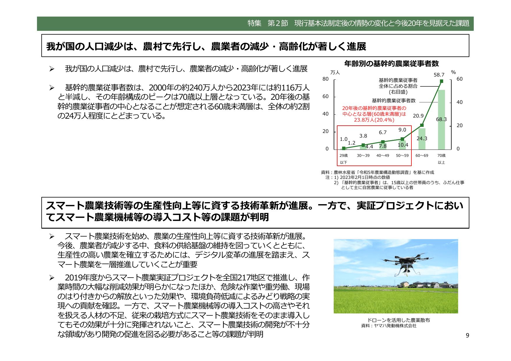 令和5年度 食料・農業・農村白書（概要）