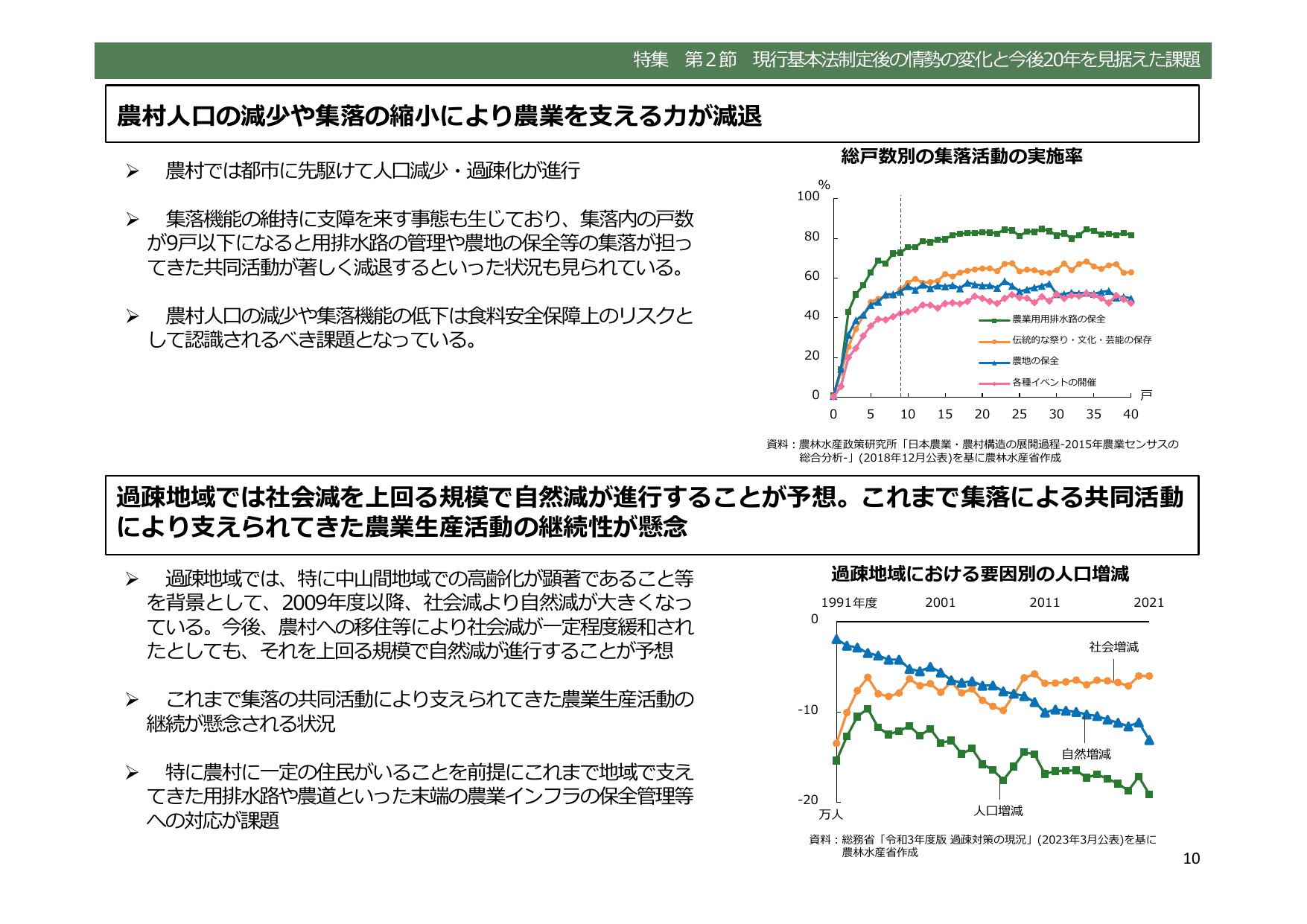 令和5年度 食料・農業・農村白書（概要）