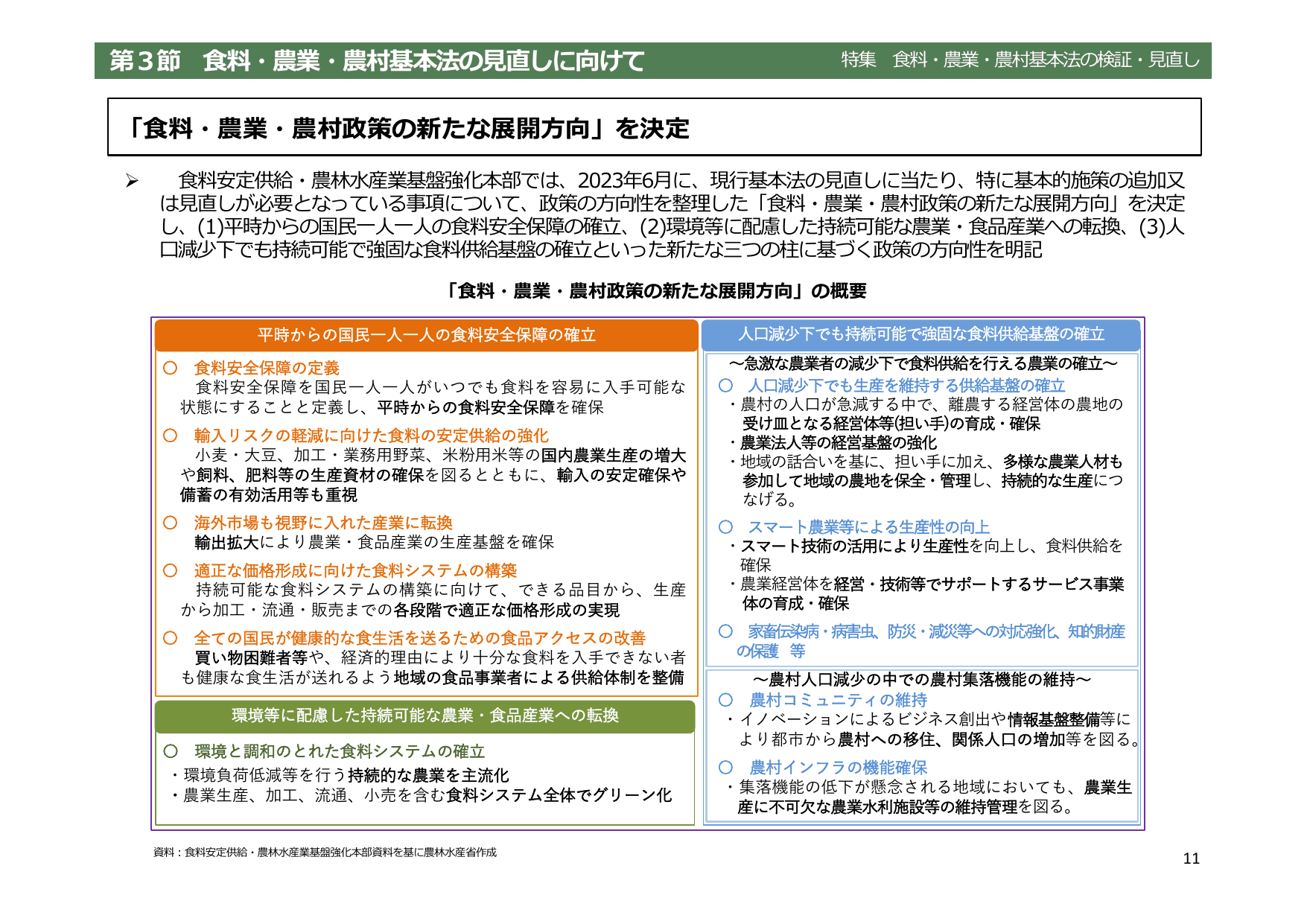 令和5年度 食料・農業・農村白書（概要）