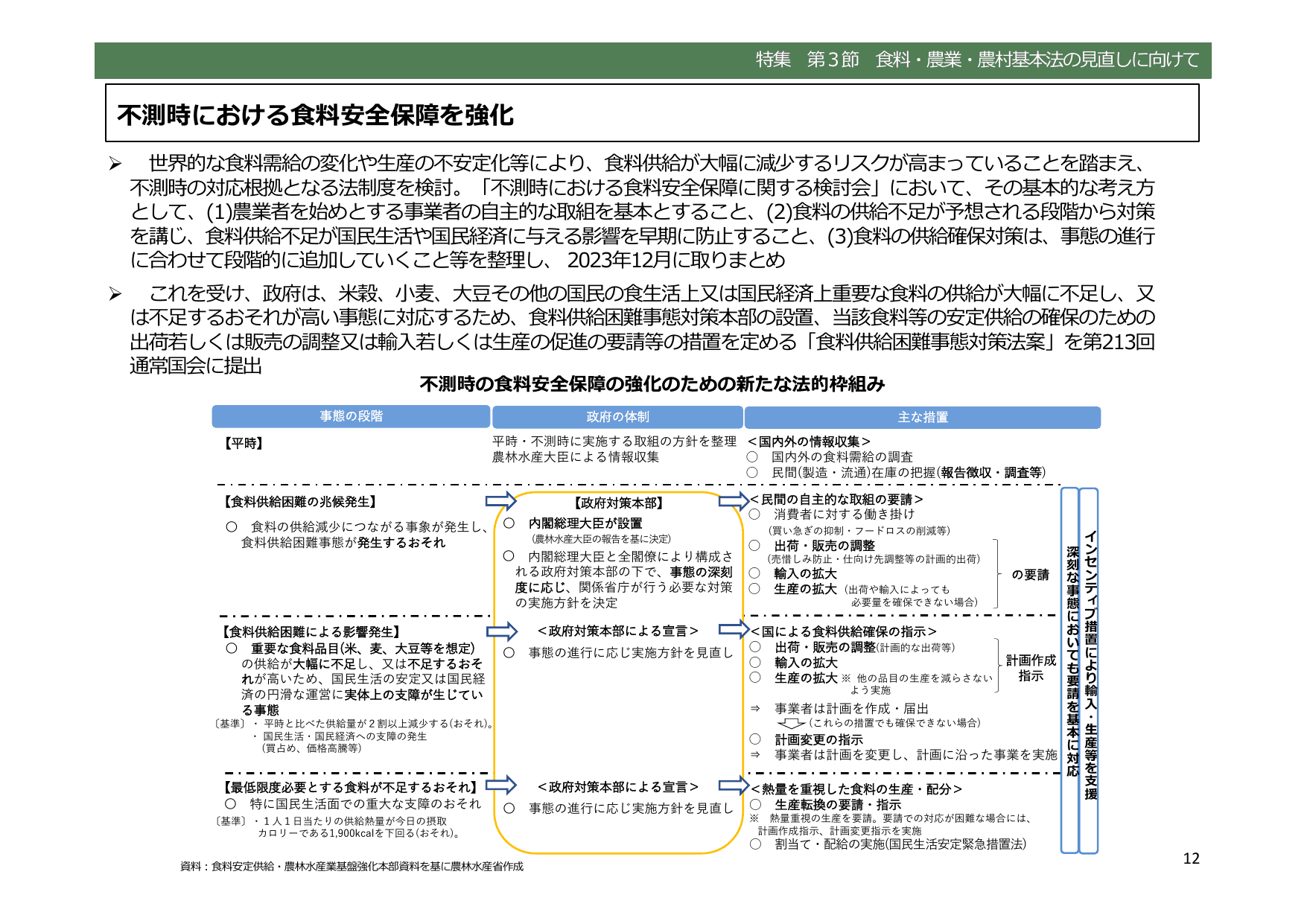 令和5年度 食料・農業・農村白書（概要）