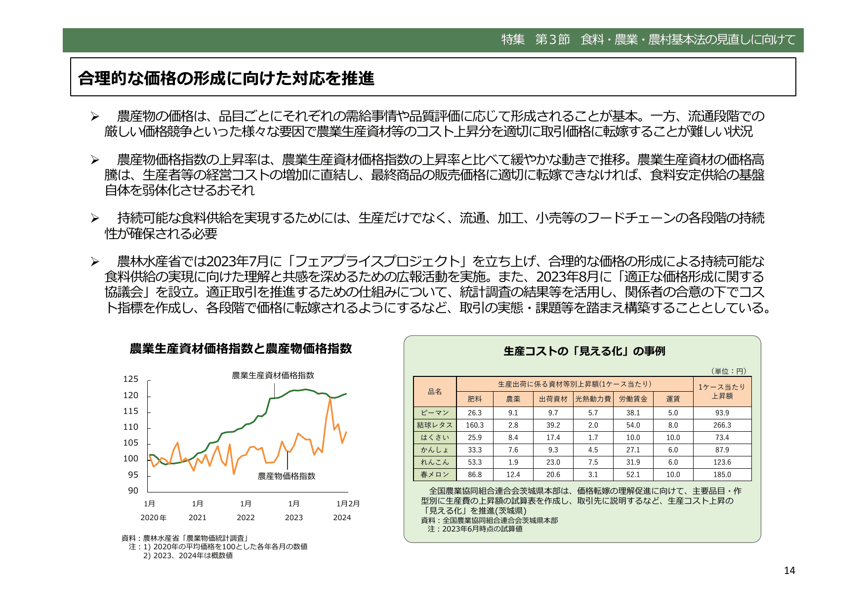 令和5年度 食料・農業・農村白書（概要）