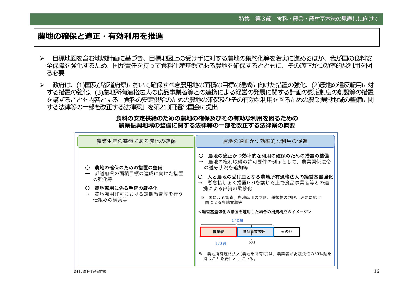 令和5年度 食料・農業・農村白書（概要）