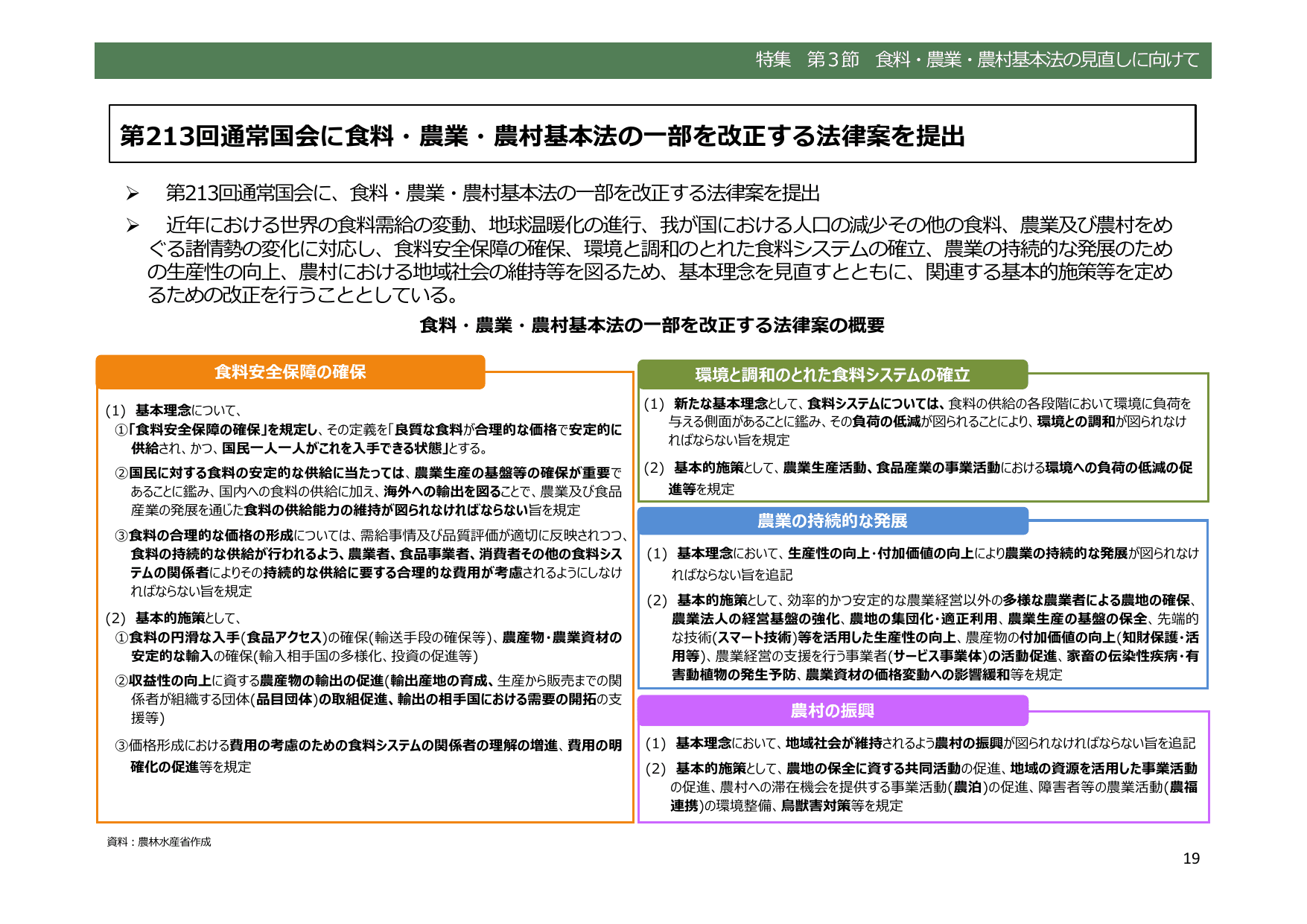 令和5年度 食料・農業・農村白書（概要）