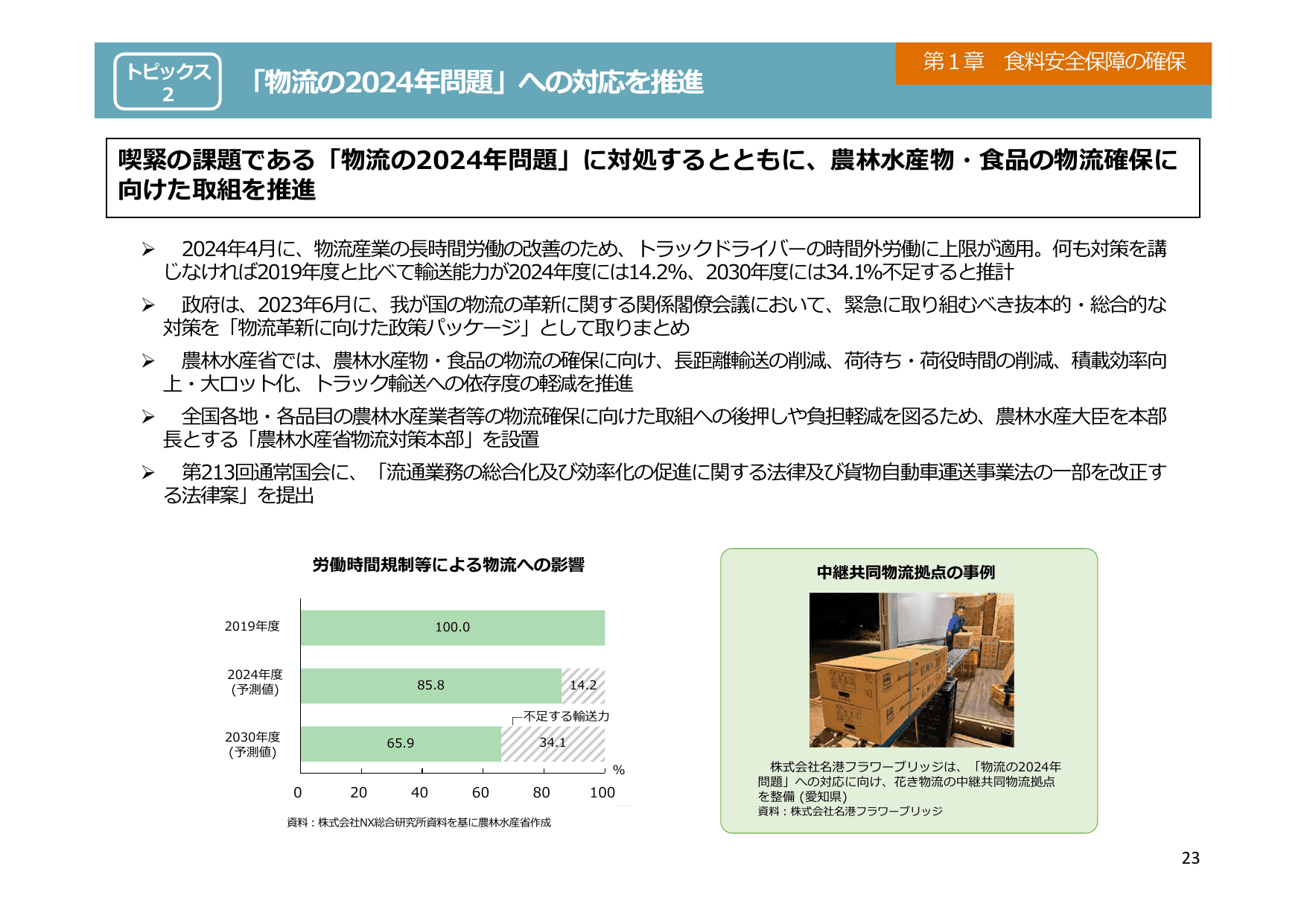 令和5年度 食料・農業・農村白書（概要）