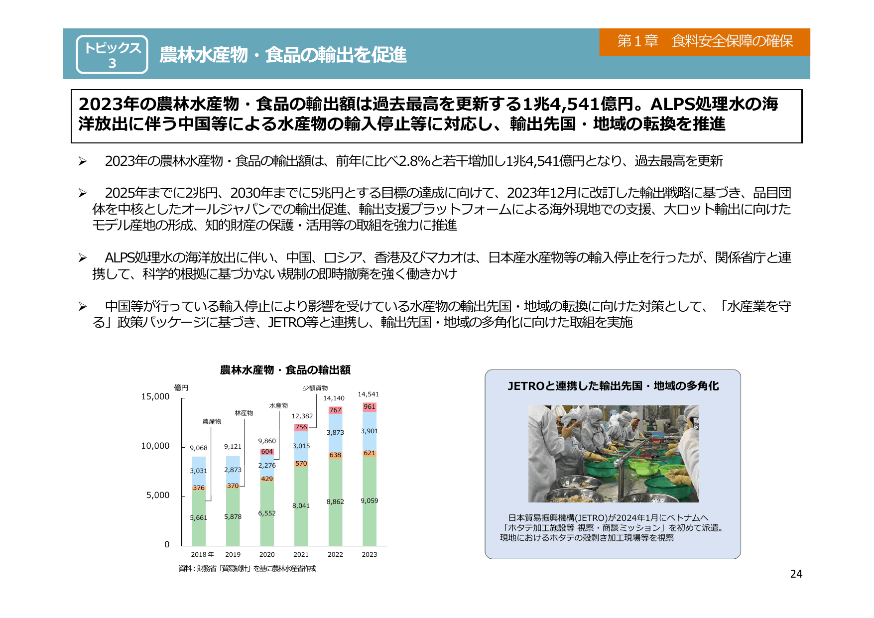 令和5年度 食料・農業・農村白書（概要）