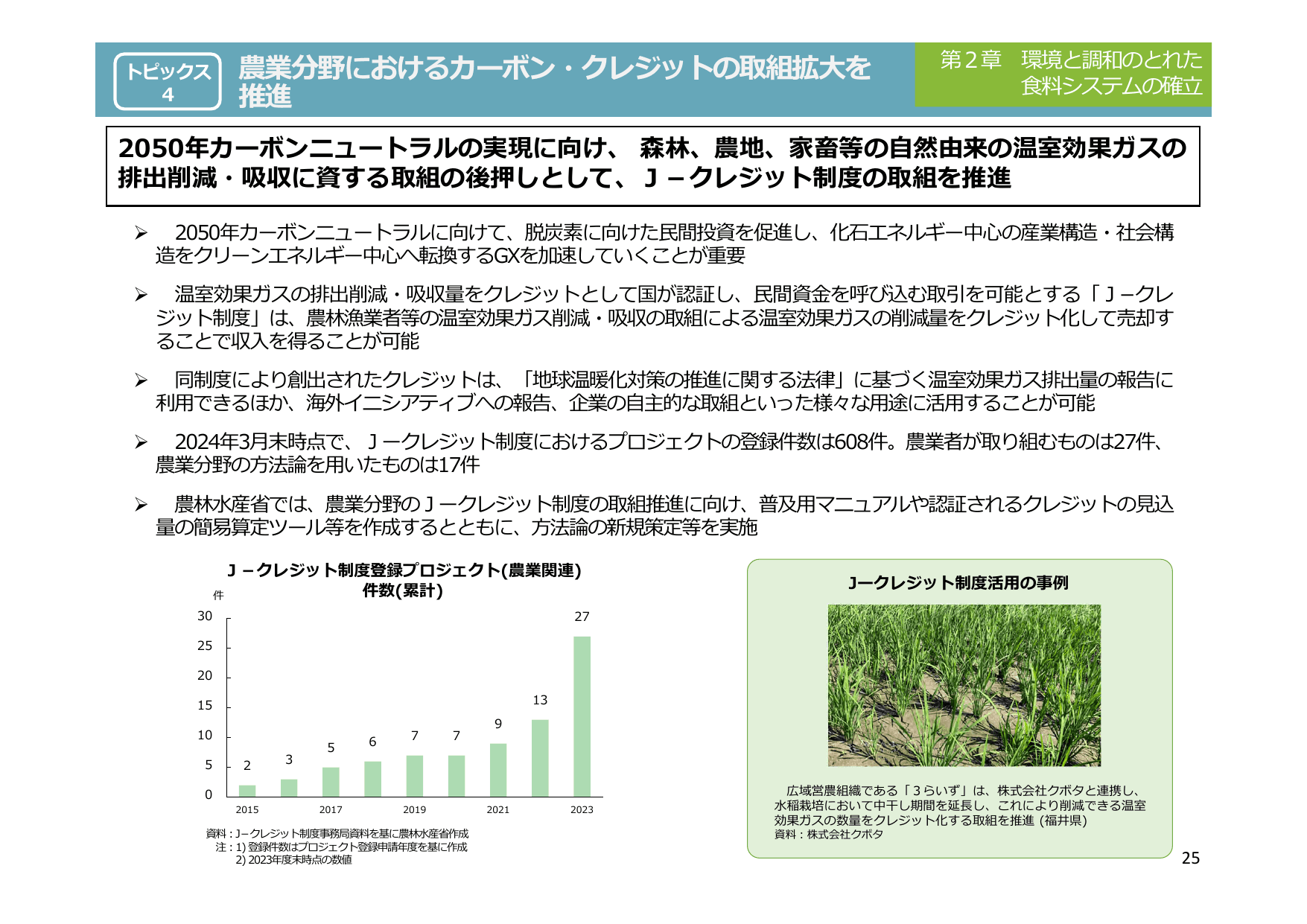 令和5年度 食料・農業・農村白書（概要）