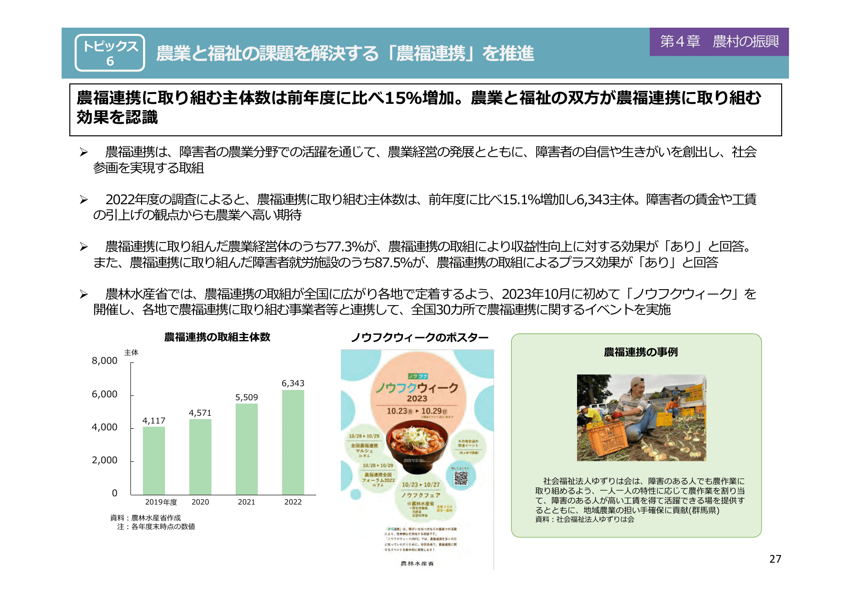 令和5年度 食料・農業・農村白書（概要）