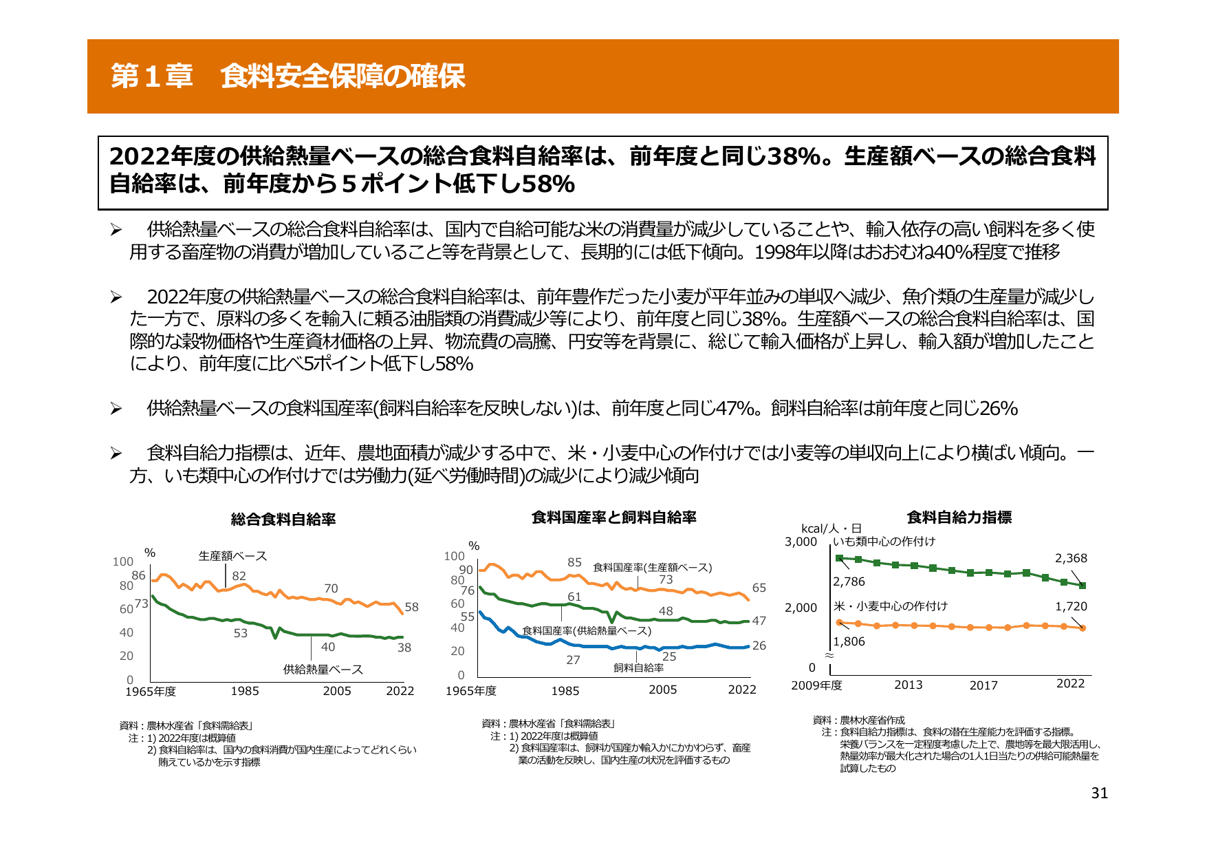 令和5年度 食料・農業・農村白書（概要）