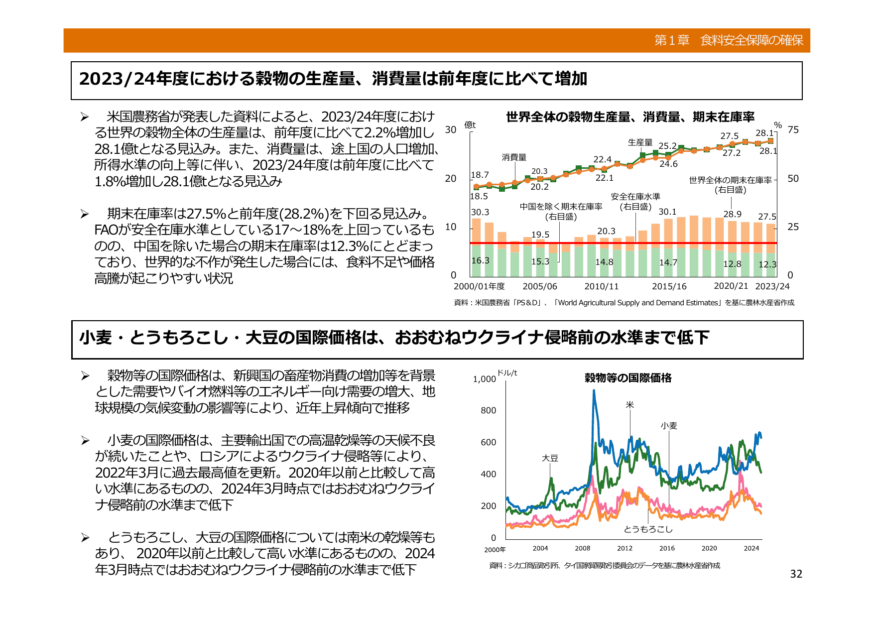 令和5年度 食料・農業・農村白書（概要）