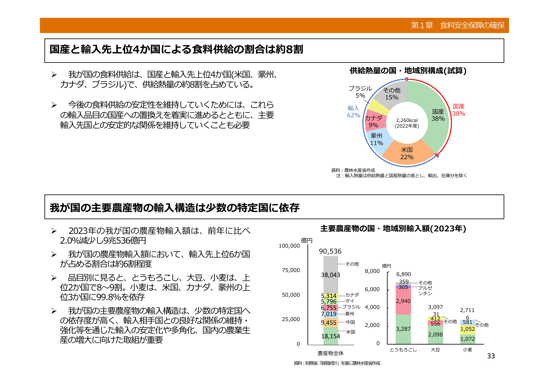 令和5年度 食料・農業・農村白書（概要）