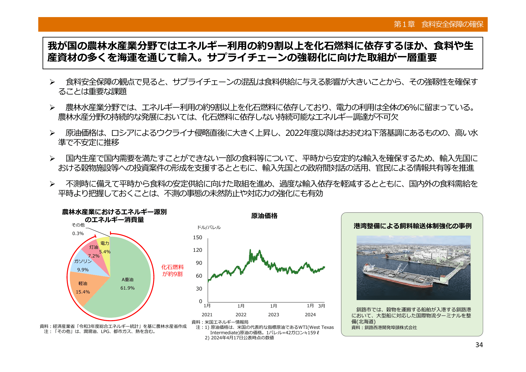 令和5年度 食料・農業・農村白書（概要）