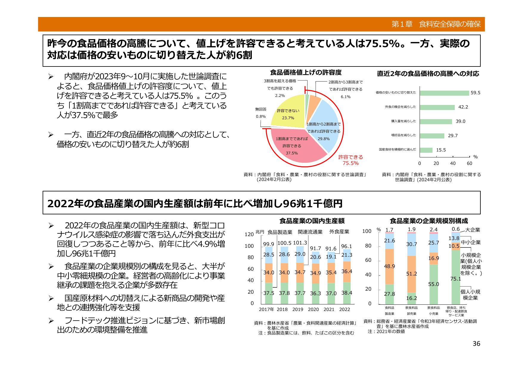 令和5年度 食料・農業・農村白書（概要）