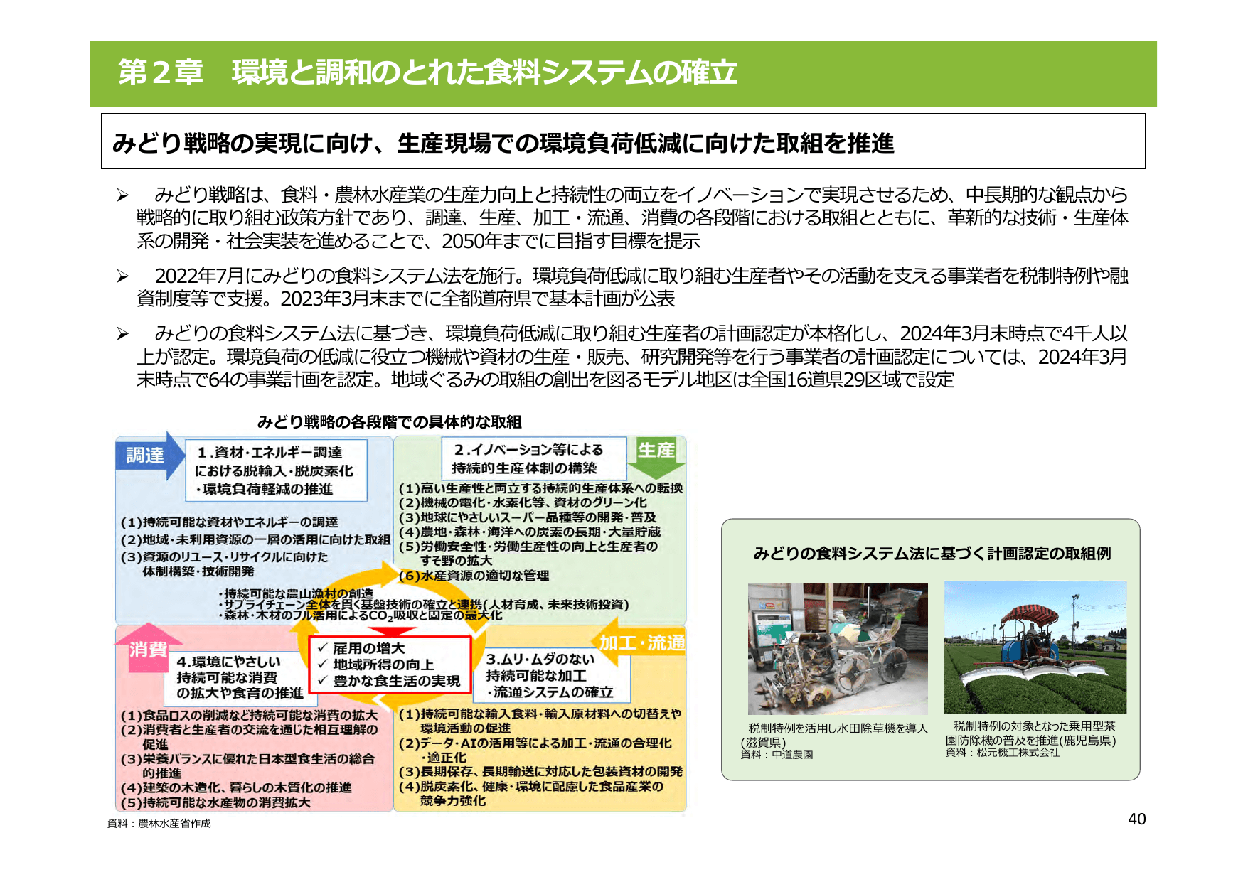 令和5年度 食料・農業・農村白書（概要）