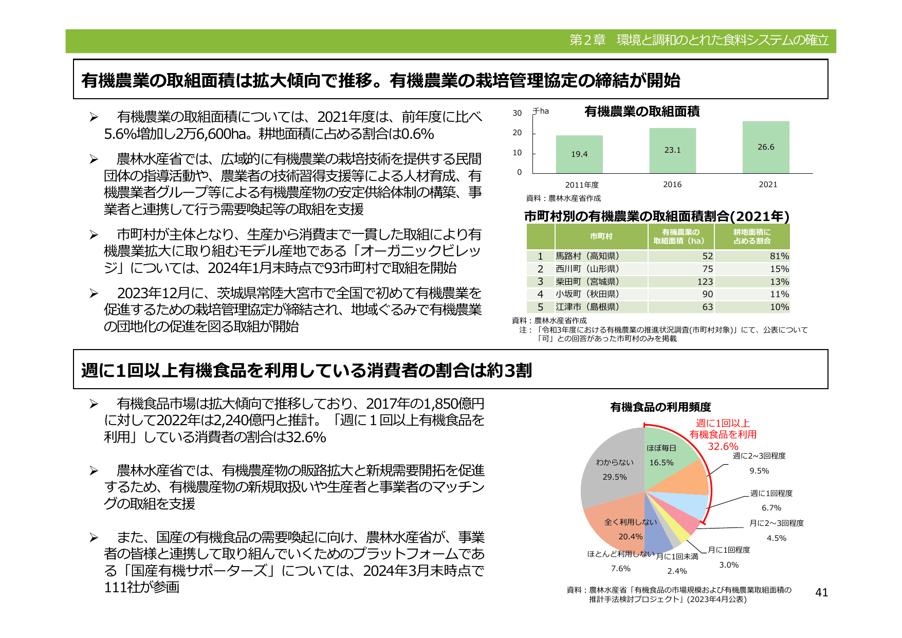 令和5年度 食料・農業・農村白書（概要）