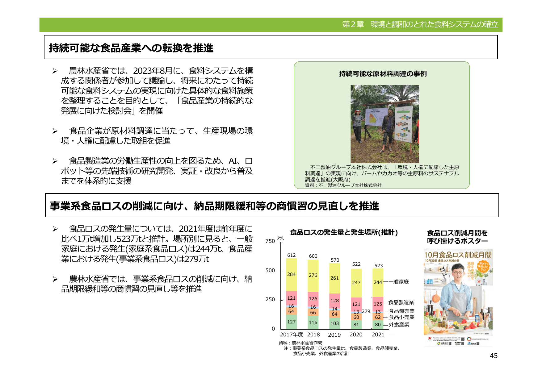 令和5年度 食料・農業・農村白書（概要）
