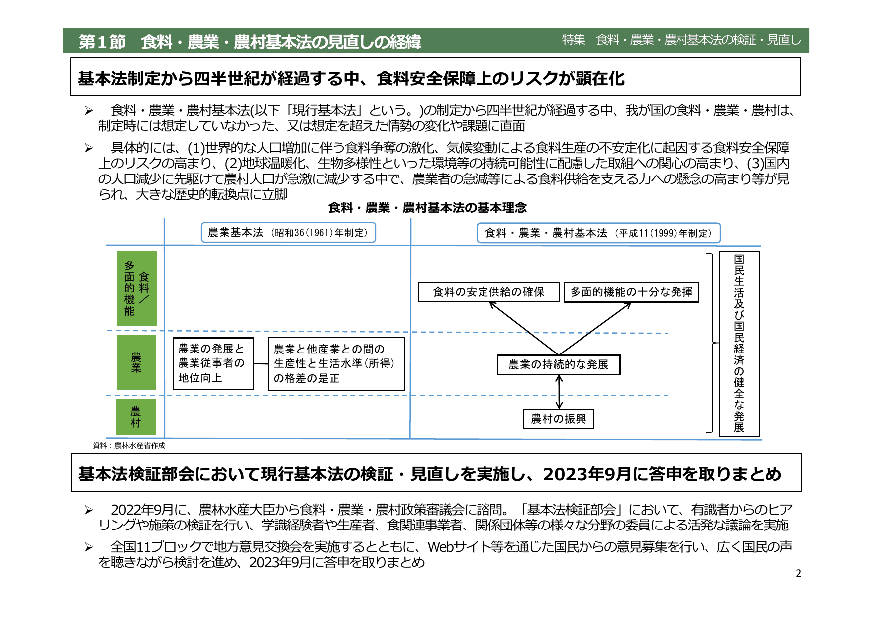 令和5年度 食料・農業・農村白書（概要）