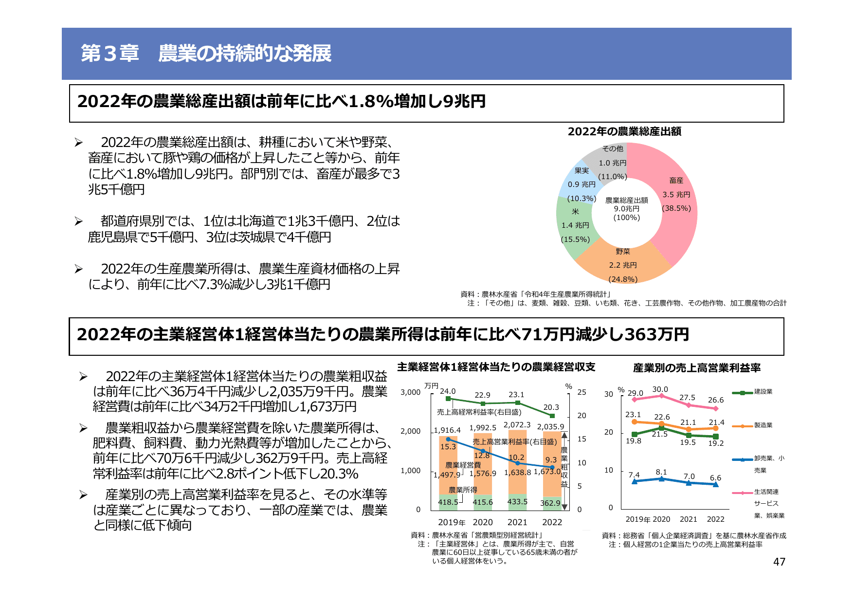 令和5年度 食料・農業・農村白書（概要）