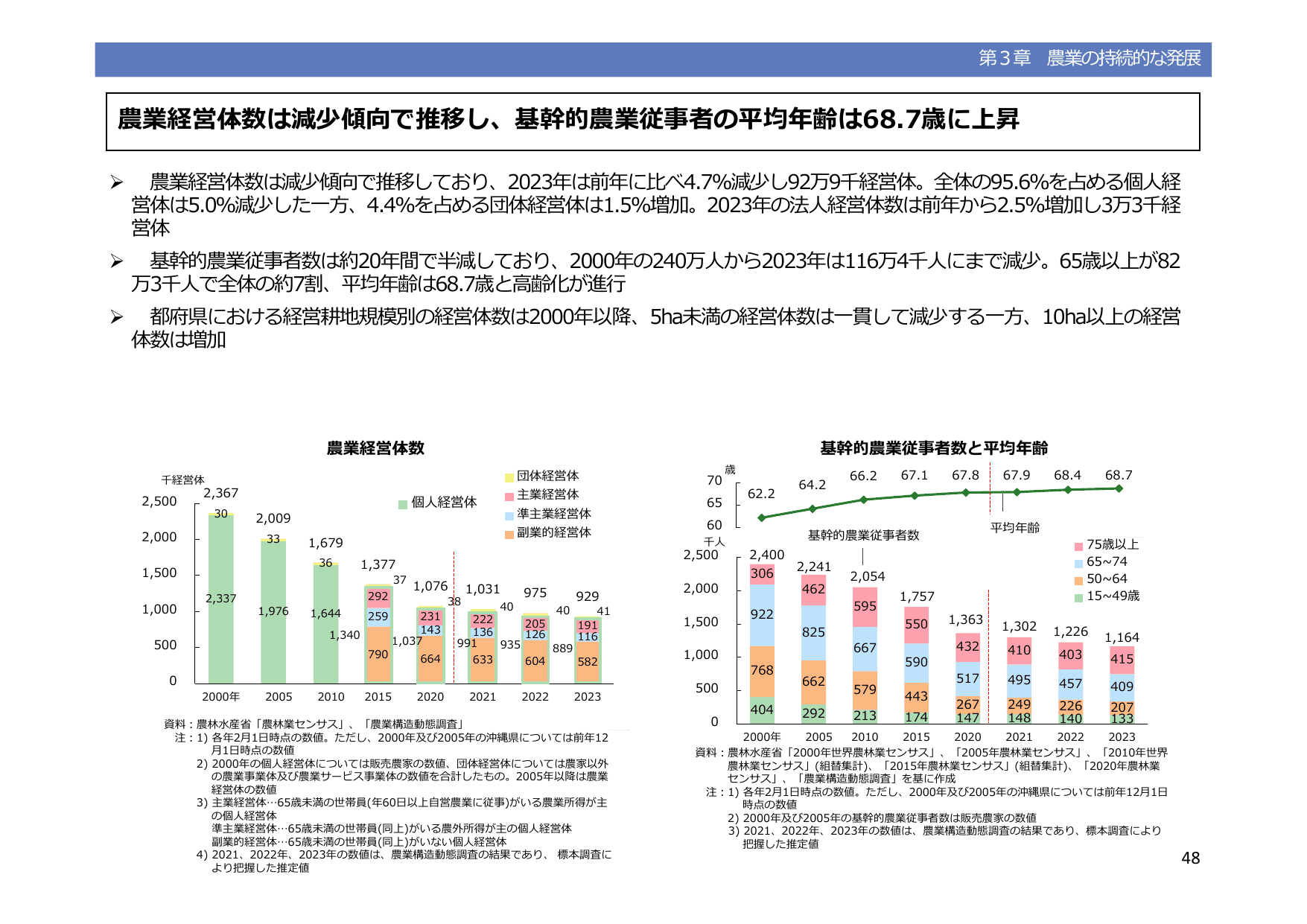 令和5年度 食料・農業・農村白書（概要）