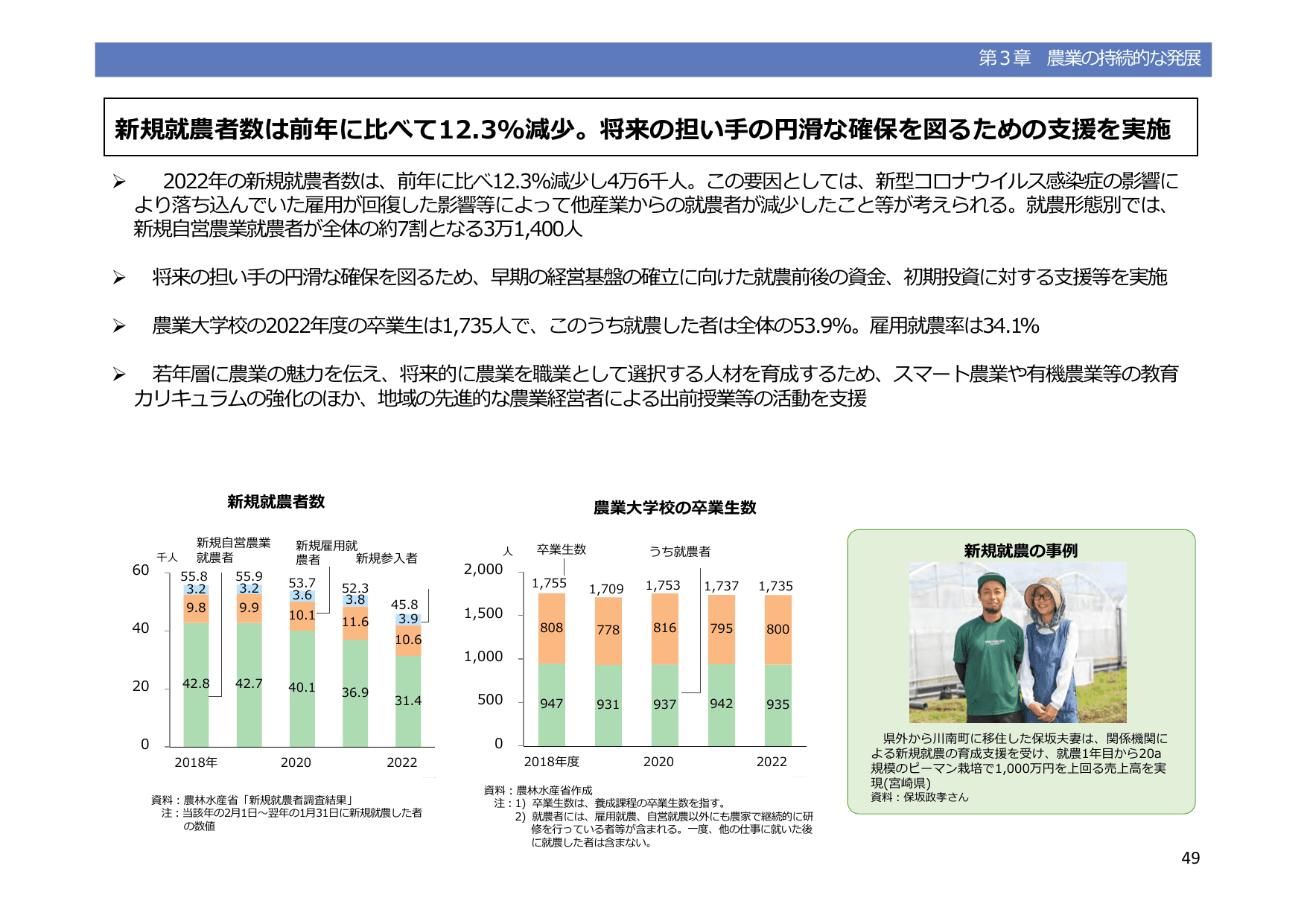 令和5年度 食料・農業・農村白書（概要）