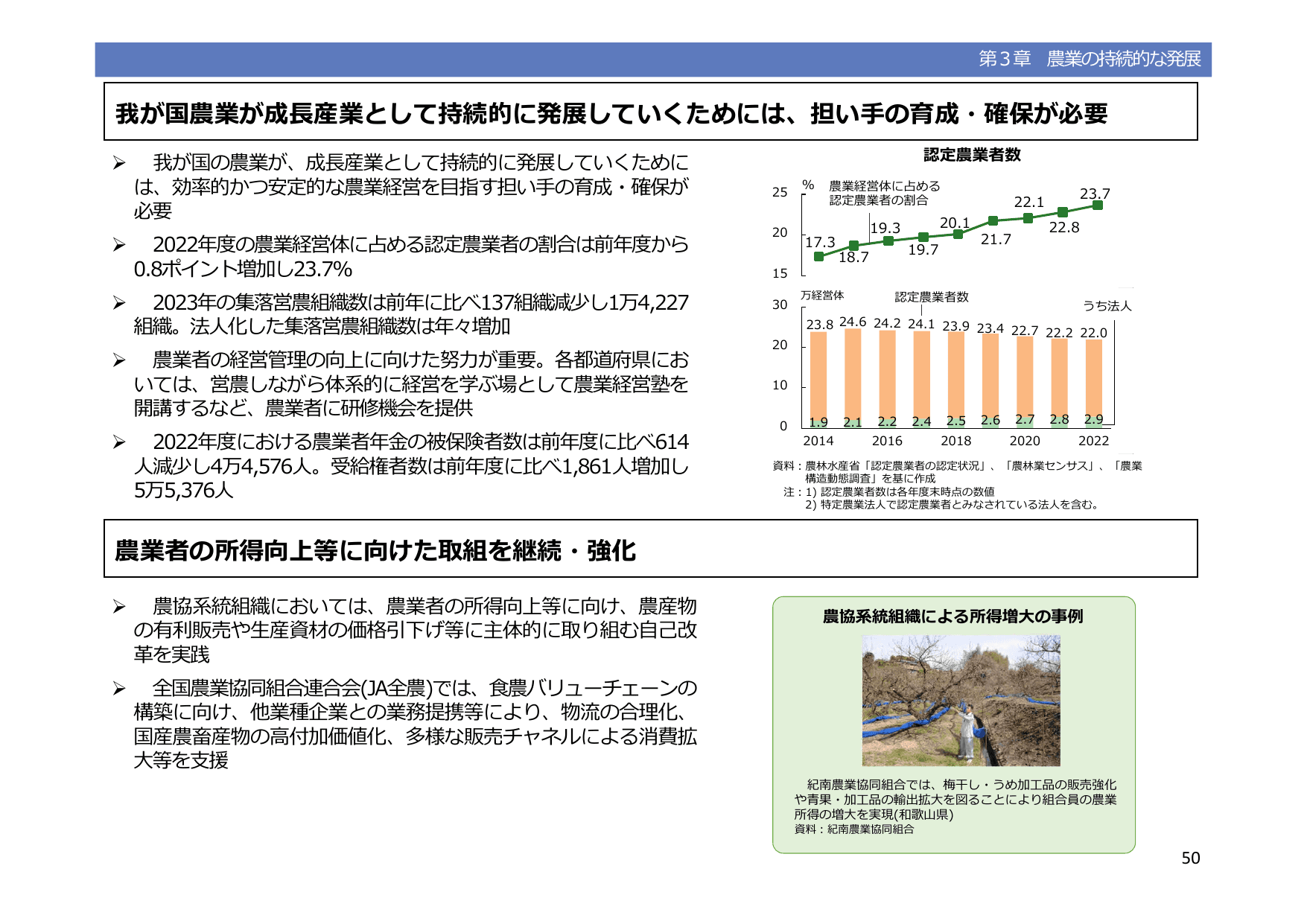 令和5年度 食料・農業・農村白書（概要）