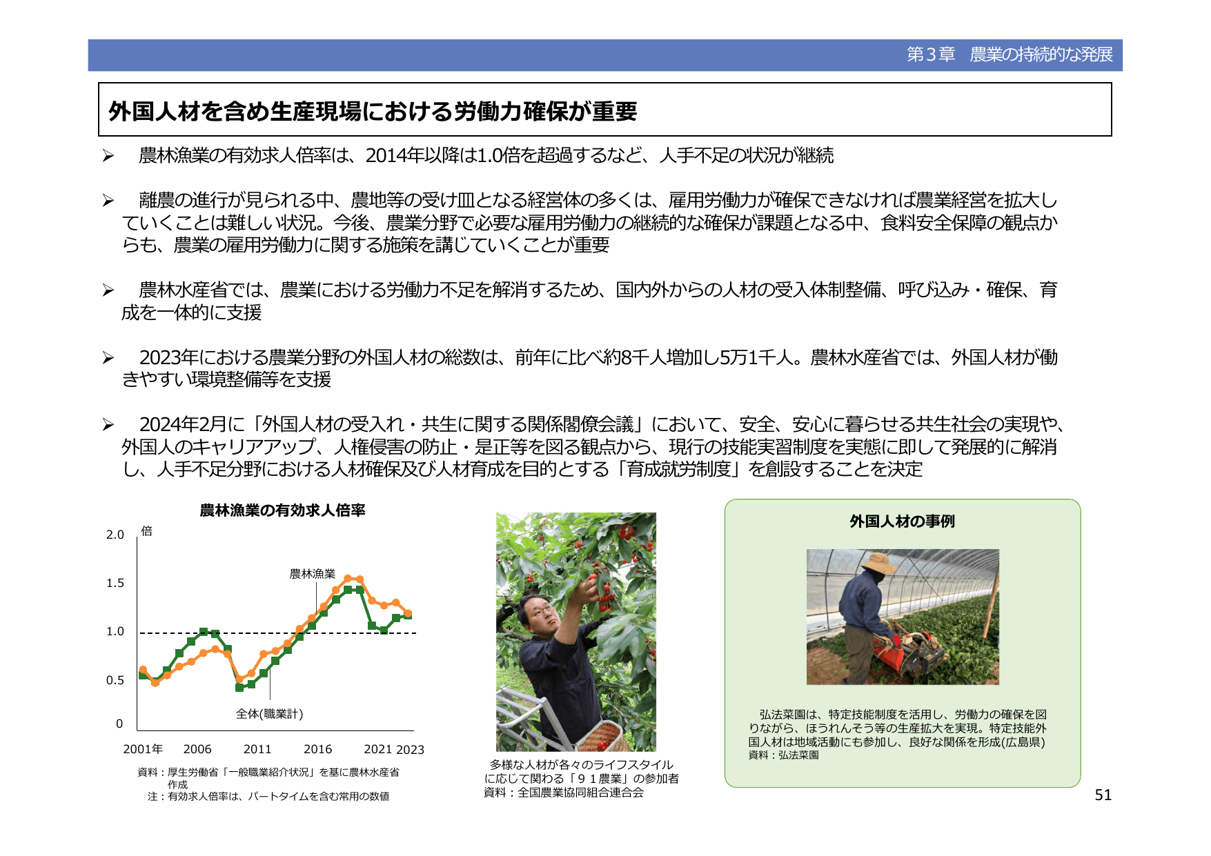 令和5年度 食料・農業・農村白書（概要）