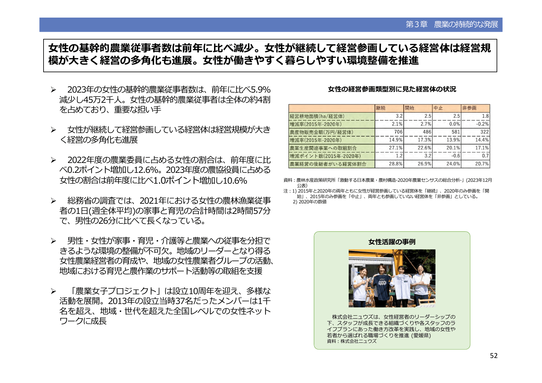 令和5年度 食料・農業・農村白書（概要）