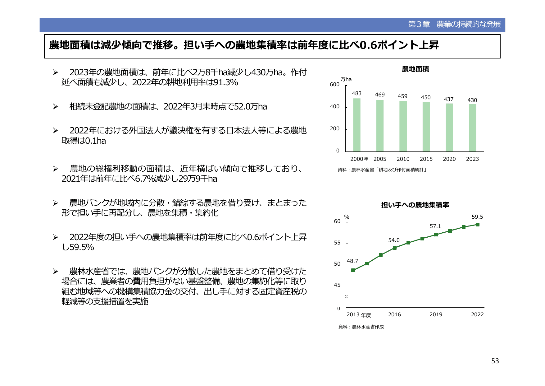 令和5年度 食料・農業・農村白書（概要）